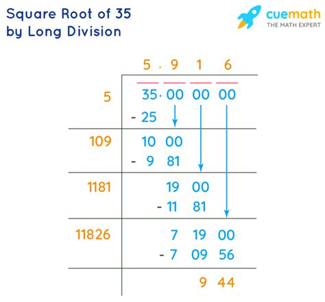 35 Square Root