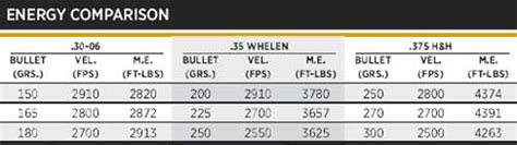 35 Whelen Load Data