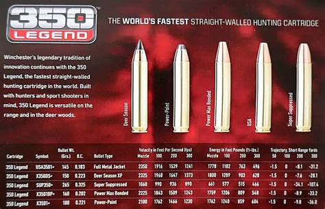 350 Legend Ballistics Chart