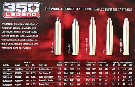 350 Legend Subsonic Ballistics Chart