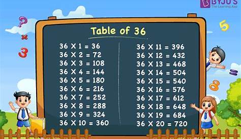 Table of 36 - Learn 36 Times Table | Multiplication Table of 36