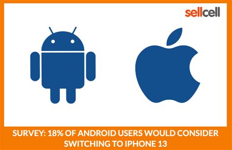 36% of iOS users would consider switching to Android