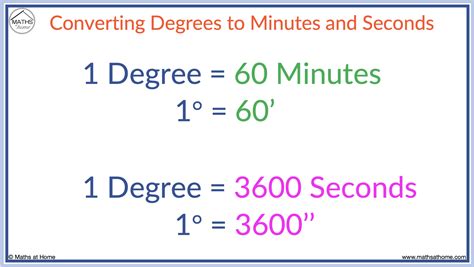 36 minutes equals how many seconds