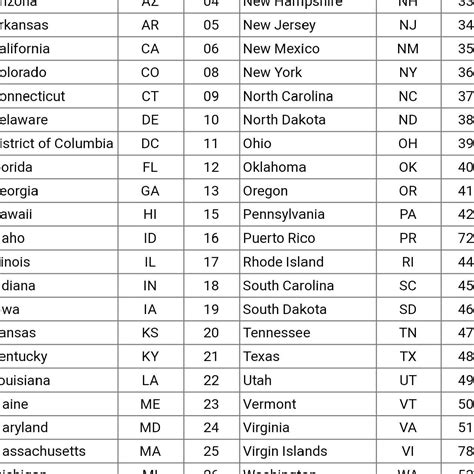 36 no state code