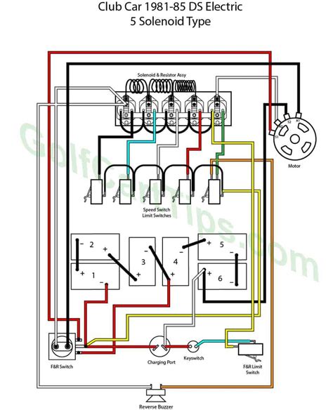 Wiring Diagram For 36 Volt Club Car Golf Cart