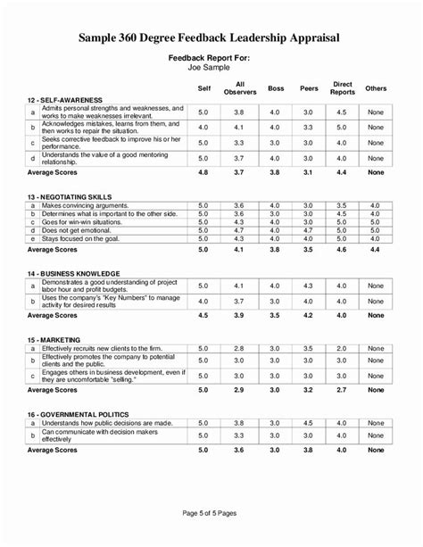 360 Performance Appraisal Performance Appraisal Goal Free 30day