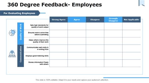 Restaurant Manager 360 Feedback Form Workplace Wizards Employee