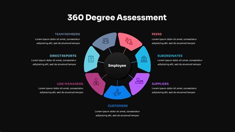 360 degree assessment template