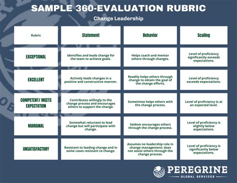 360 degree performance review examples