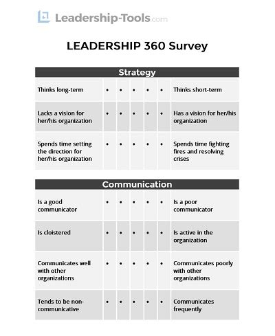 360 leadership assessment survey questions