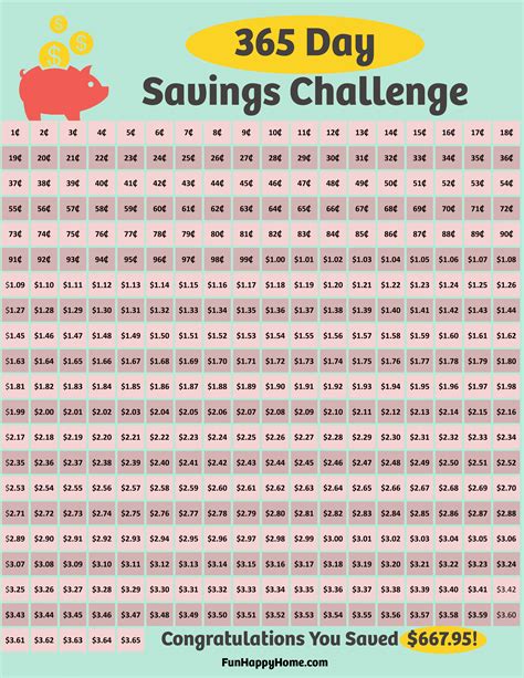 365 Day Saving Money Challenge Printable