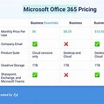 365 Business Plans and Pricing