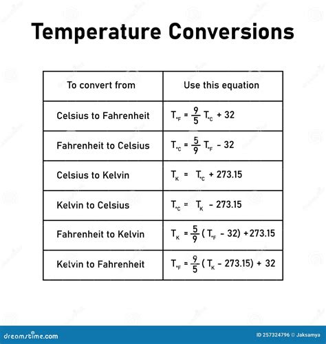 375 Fahrenheit to Celsius conversion | Temperature conversion