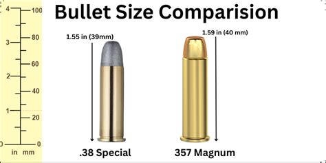 38 Special Bullet Diameter