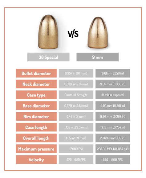 38 Special Vs 9mm Size