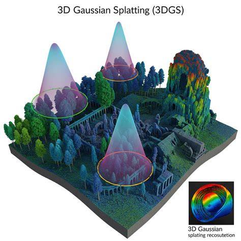 G-Style Gaussian Splattingによる3Dスタイライズドレンダリング