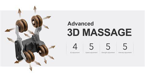 3D