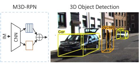 3D Motion Detection