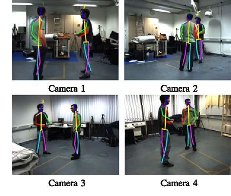 Figure 1 from 3D Pictorial Structures Revisited Multiple Human Pose