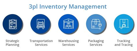 3PL inventory management