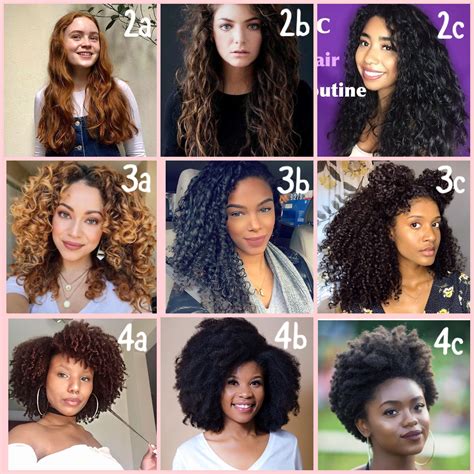 3c Hair Chart