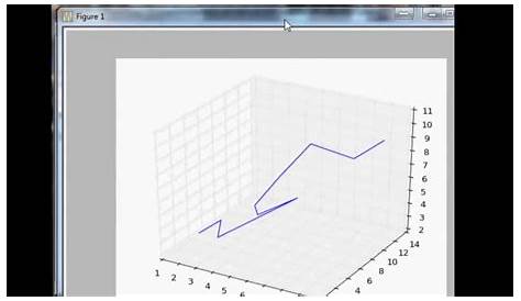 3D Line or Scatter plot using Matplotlib (Python) [3D