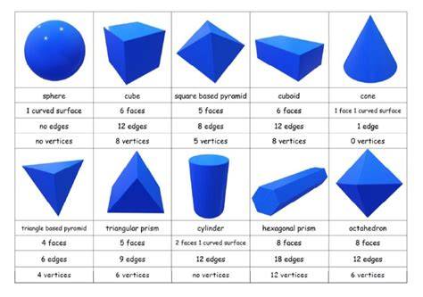 Beruang Arab’s English Project ☃ ☻ Shapes and Body Parts (Vocabs) DD