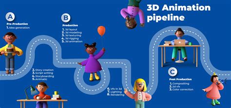3d Animation Pipeline