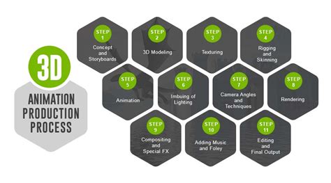 Mastering the 3D Animation Workflow Process: Tips, Tricks, and Best Practices