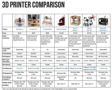3d Printer Comparison Chart