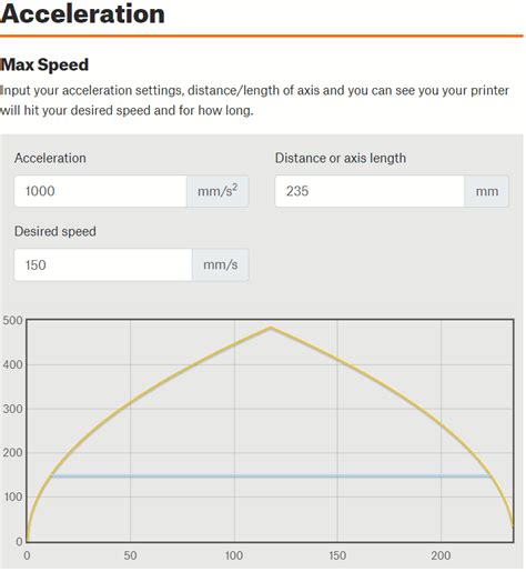 Calculate your 3D Printer Speed like a Pro with our Speed Calculator Tool
