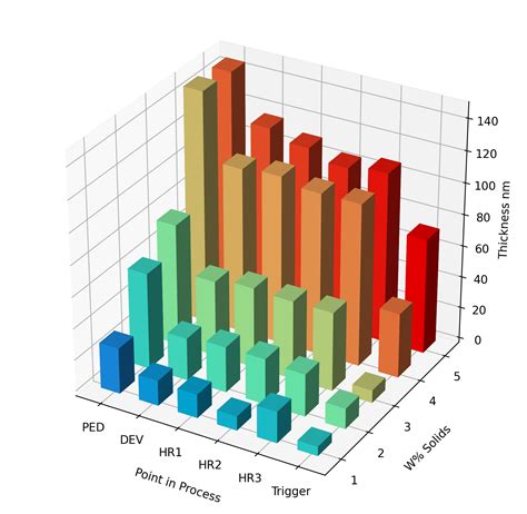 3d data example