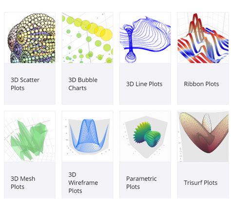 3d data visualization examples