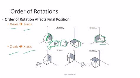3d geometric transformation in computer graphics pdf