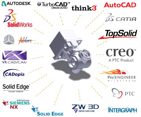 3d mechanical design software list