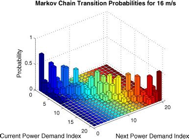 3d plot in 2d matlab