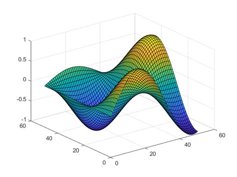 3d plot in matlab example