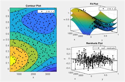 3d plot in matlab from excel data