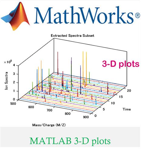 3d plot types