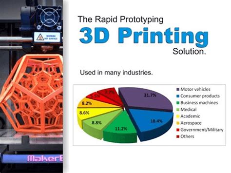 3d printing vs rapid prototyping