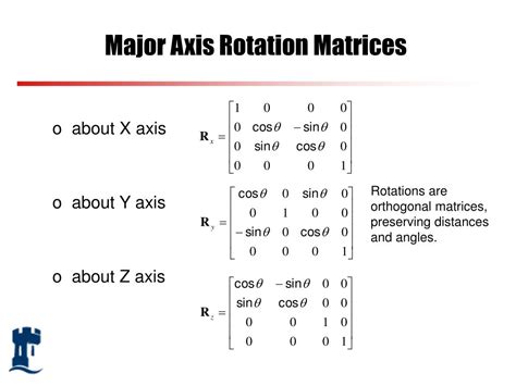 3d rotation matrix explained