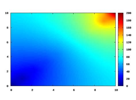 3d scatter plot matlab heatmap
