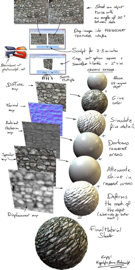 Texture mapping on 3D mesh models. The example texture used to train... Download Scientific