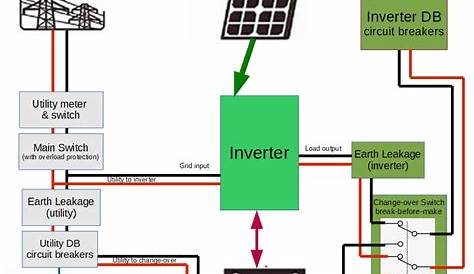 3kva Solar Inverter Circuit Diagram ,