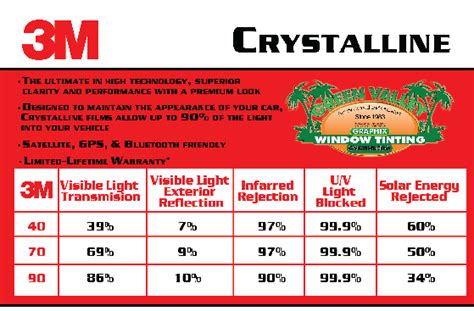 3m Crystalline Price Malaysia Milesctz