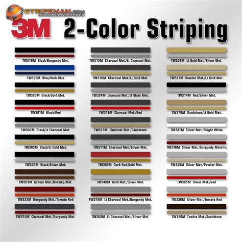 3m Pinstripe Tape Chart