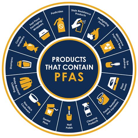 3m pfas list of products