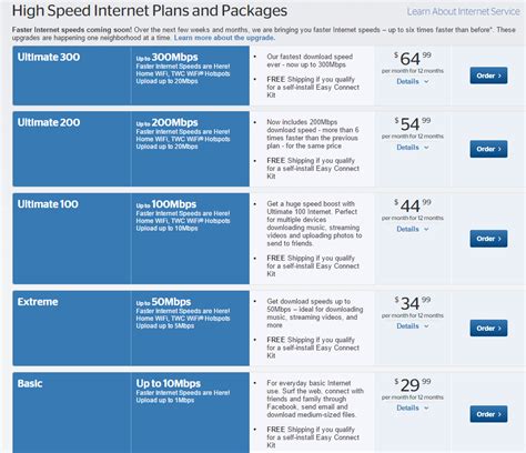 3Mbps Internet Price
