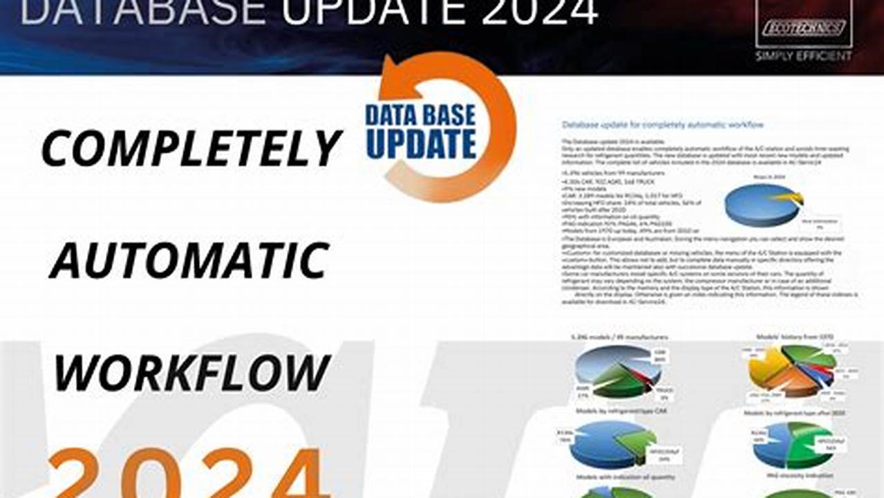 3rd Quarter 2024 Database