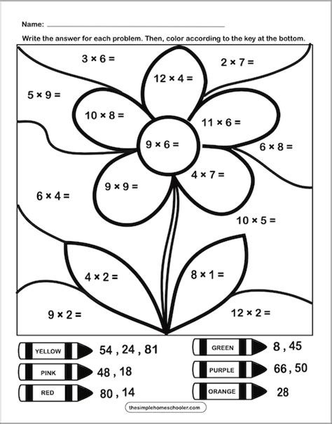 3rd Grade Free Multiplication Coloring Worksheets